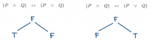 logic-example-2-2